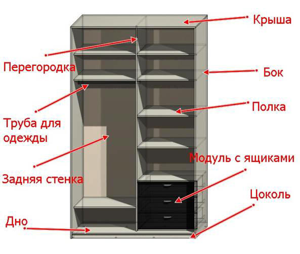 Чертеж шкафа купе с размерами и комплектующими